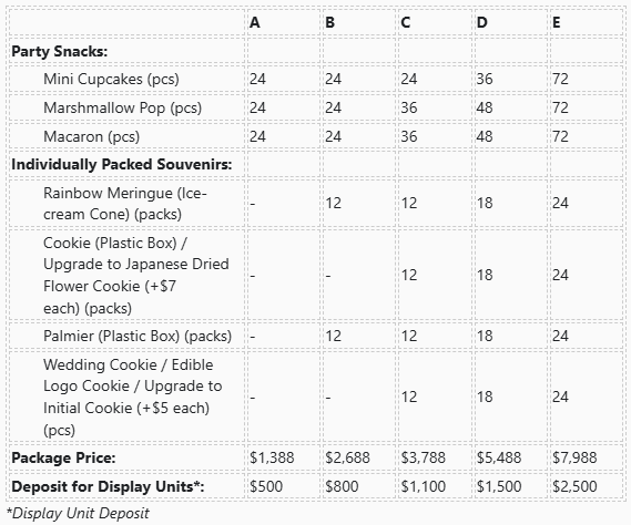 派對甜點套裝2023